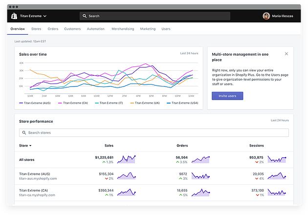 Un nouveau Shopify Plus - #ShopifyUnite