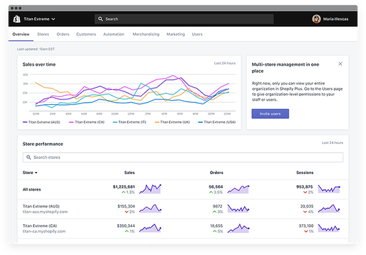 Un nouveau Shopify Plus - #ShopifyUnite