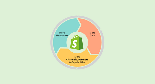 La "Shopify Flywheel"