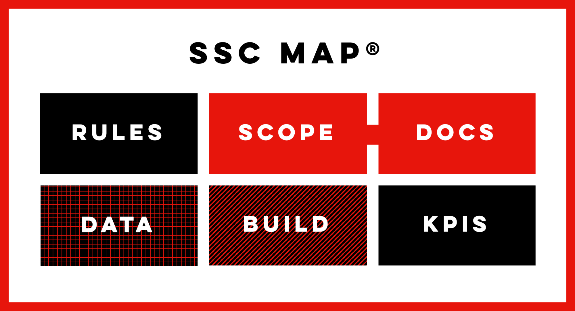 What is the SSC MAPยฎ methodology? โ ShopiShopa Consulting