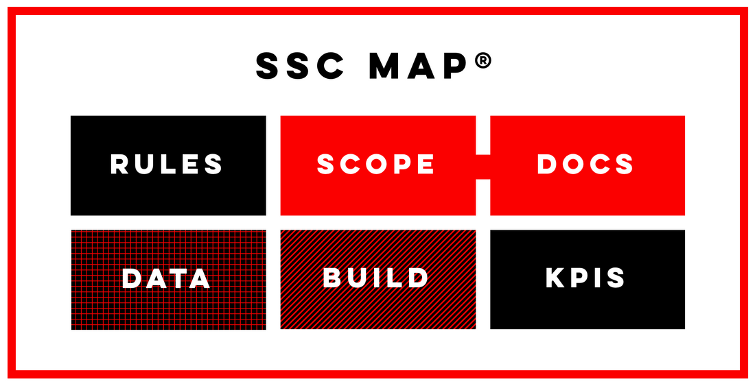 ShopiShopa Consulting lance sa méthodologie exclusive SSC MAP®