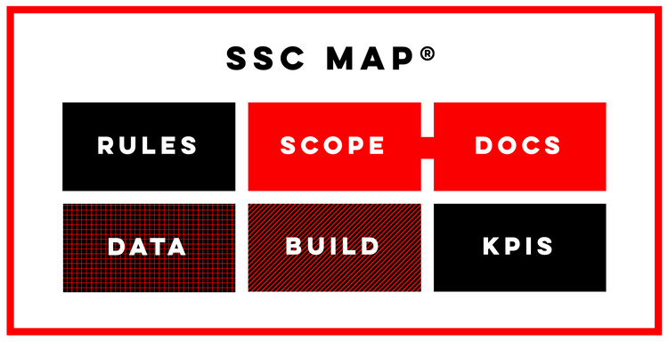 ShopiShopa Consulting lance sa méthodologie exclusive SSC MAP®